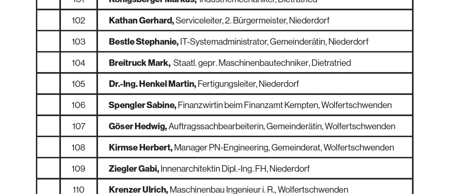 Gemeinderatskandidaten Wolfertschwenden